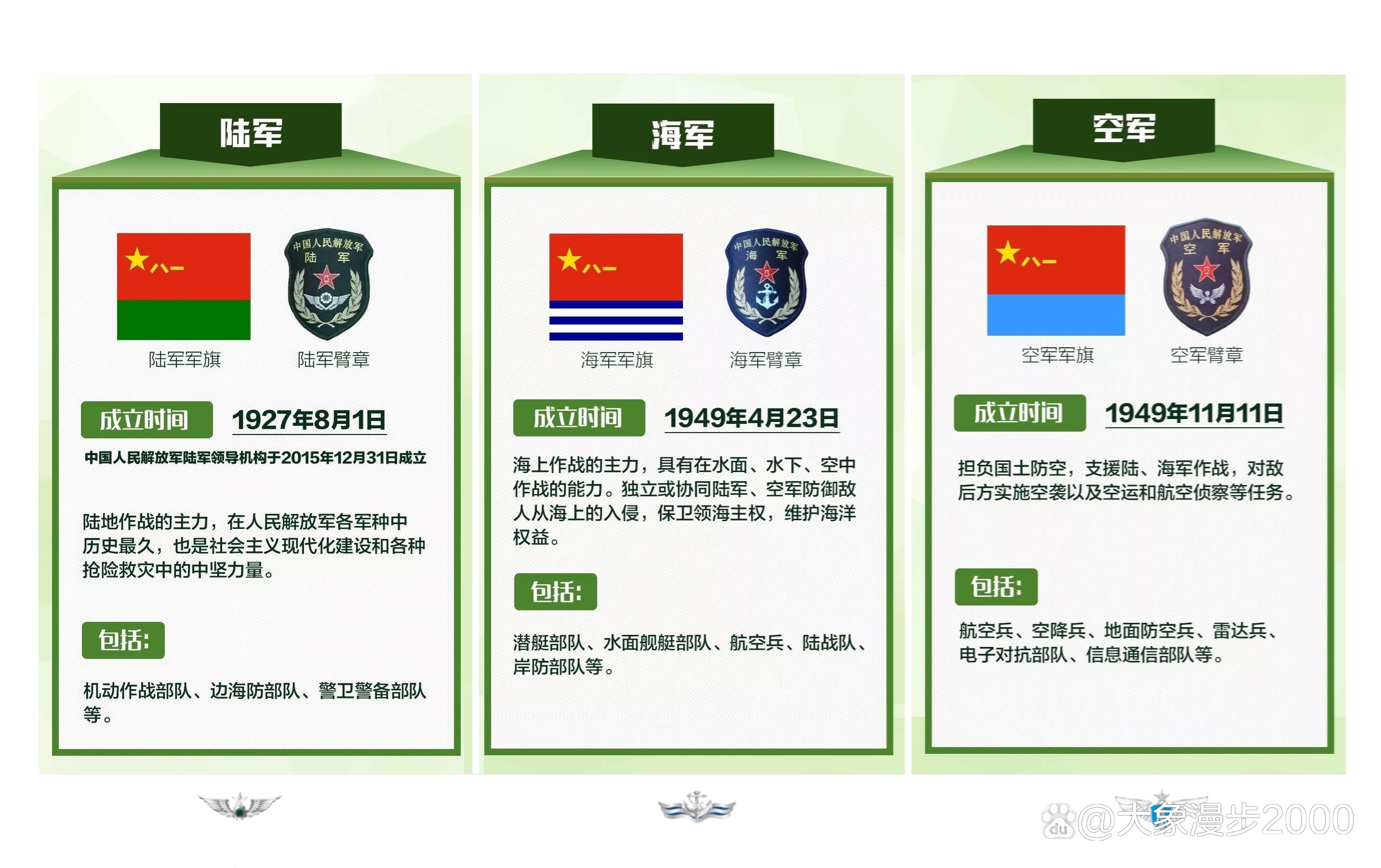 中国的六大军种，历史、职责与未来发展，中国六大军种，历史沿革、职责使命与未来发展展望