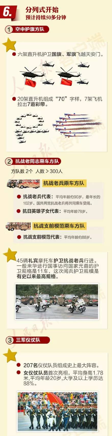 阅兵兵种顺序，展现国家力量与荣耀，阅兵仪式中的兵种展示顺序，彰显国家力量与荣耀时刻