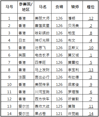 开奖现场直播香港开奖
