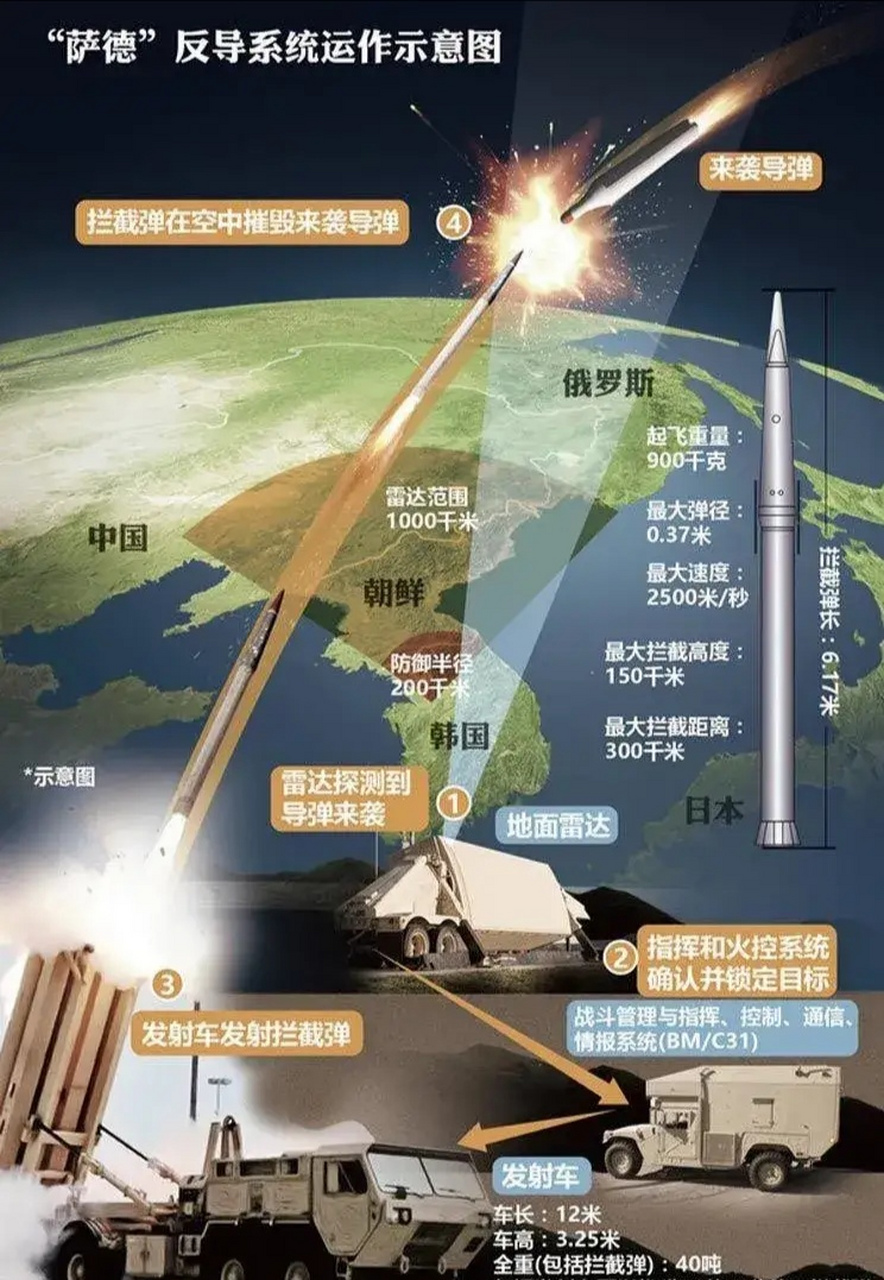 韩国萨德三不原则，探究与解析，韩国萨德三不原则，深度探究与解析