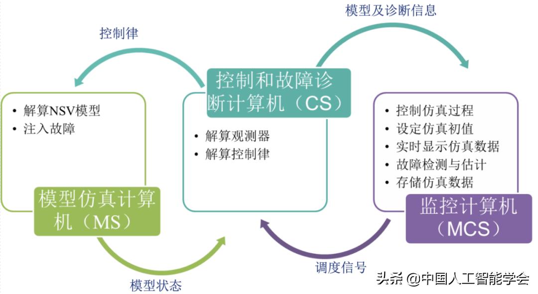 高超声速飞行器几个飞行阶段研究，高超声速飞行器飞行阶段研究探索