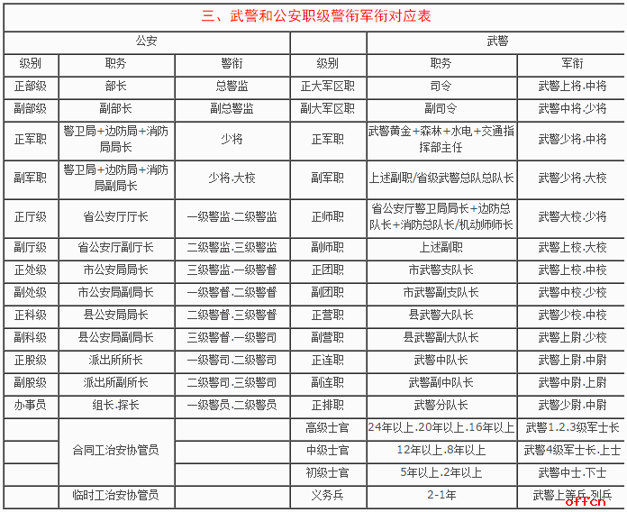 军衔制对应表，解析与探讨，军衔制对应表详解，解析与探讨