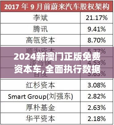 探索未来的资本车，澳门正版免费资本车的未来展望（2025年），澳门资本车的未来展望，探索至2025年的免费正版资本车发展之路