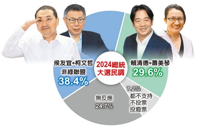 台湾2024年选举参选人分析，台湾2024年选举参选人深度解析