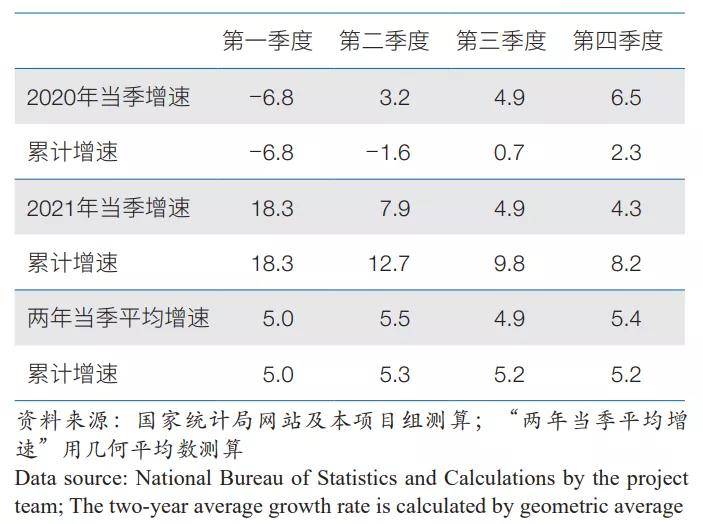 2022年台湾经济增速预测，挑战与机遇并存，2022年台湾经济增速预测，挑战与机遇并存
