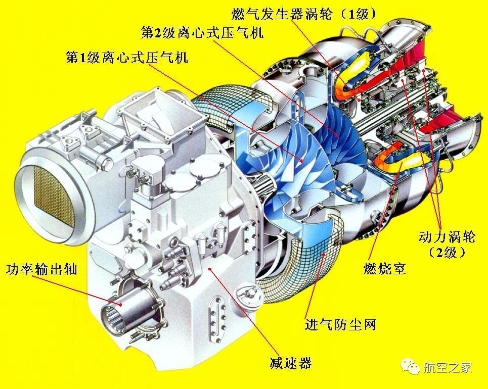涡轴发动机的安全保护，技术发展与挑战，涡轴发动机安全保护的技术发展、挑战及对策分析