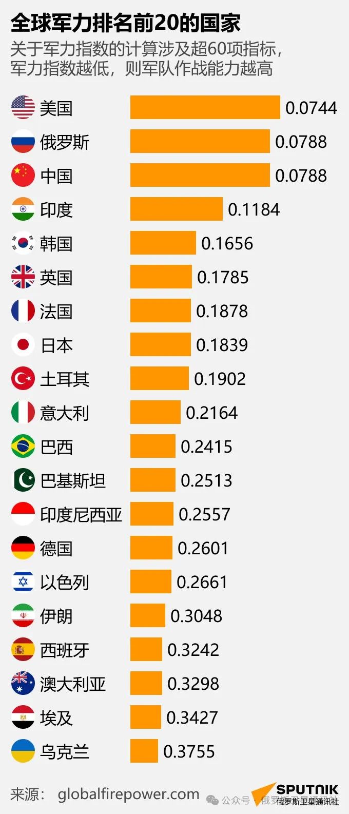 全球各国兵力概览，全球各国兵力概览概览，各国现役军队人数及装备实力分析