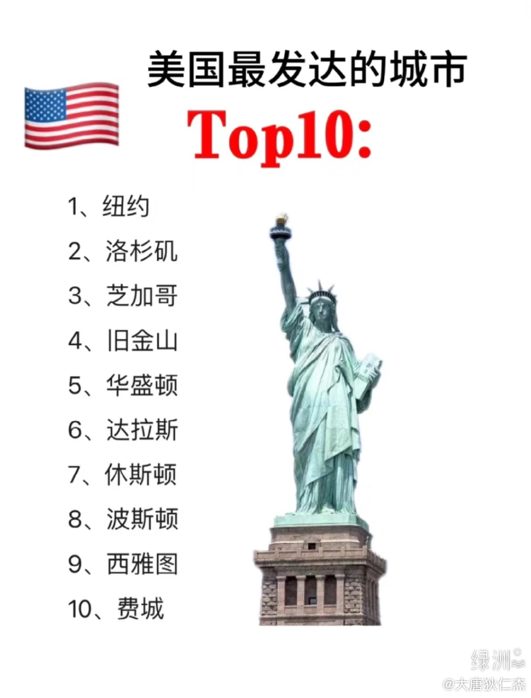 美国的十大著名景点，探索自然与历史的无限魅力，美国自然与历史十大名胜探索之旅的魅力
