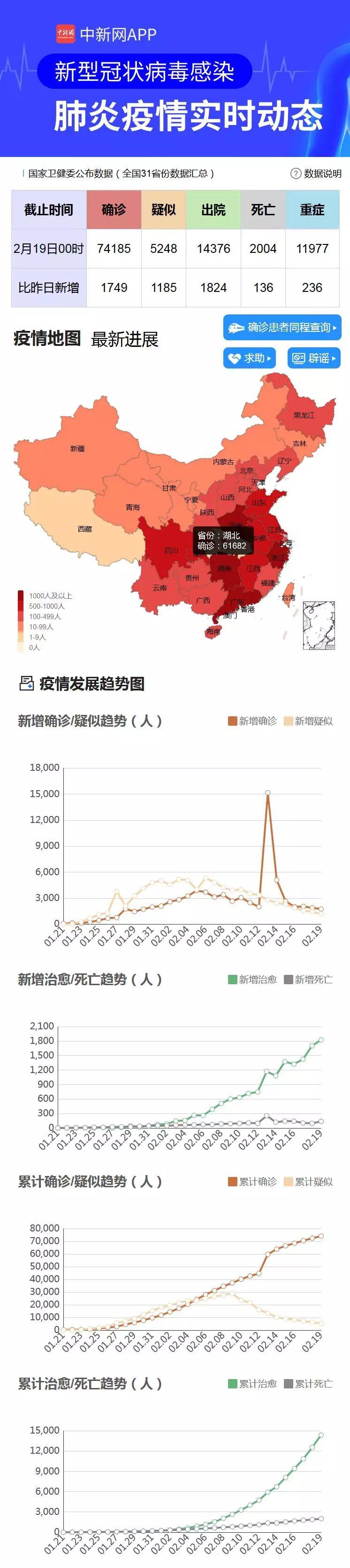 中国疫情最新消息