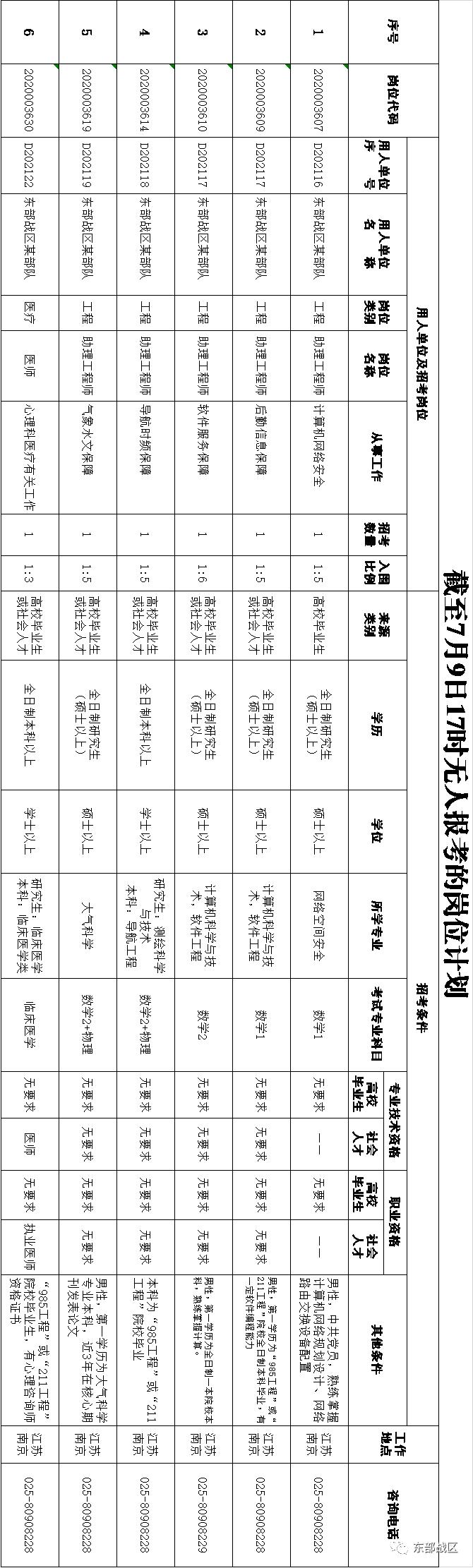 东部战区直属队的兵种解析，东部战区直属队兵种深度解析