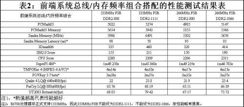 澳门彩票开奖结果查询表