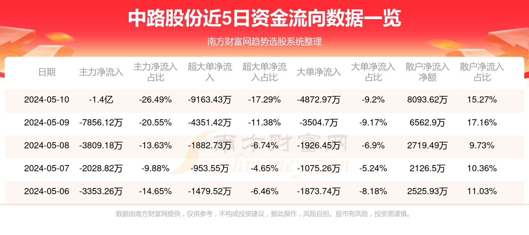 平特一肖买一百课中多少