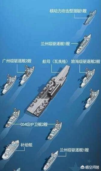 美国现在能动的航母数量探究，美国现役航母数量解析，动态部署能力探究