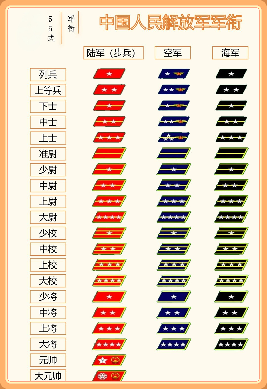 士兵衔级制度，构建高效军事力量的基石，士兵衔级制度，构建高效军事力量的核心基石