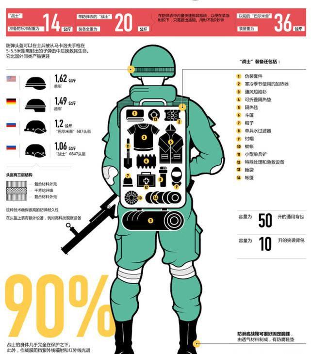 美国单兵装备盘点，美国单兵装备概览