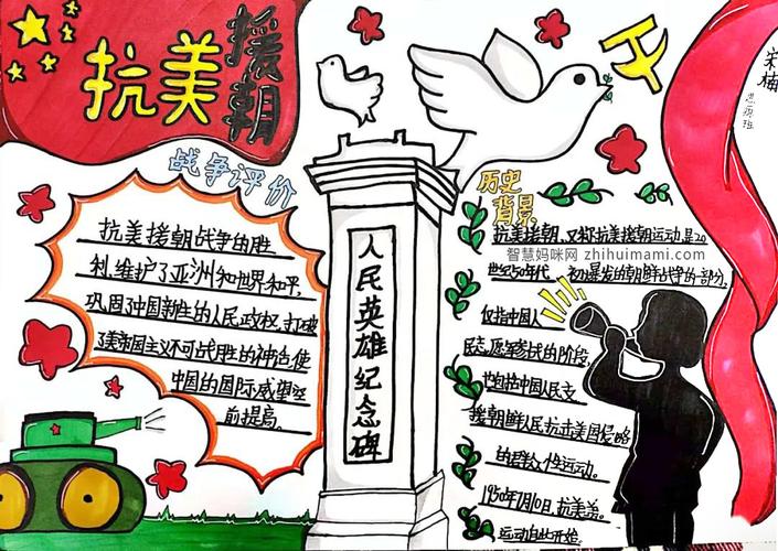 纪念抗美援朝，手抄报内容解读，抗美援朝纪念，手抄报内容深度解读
