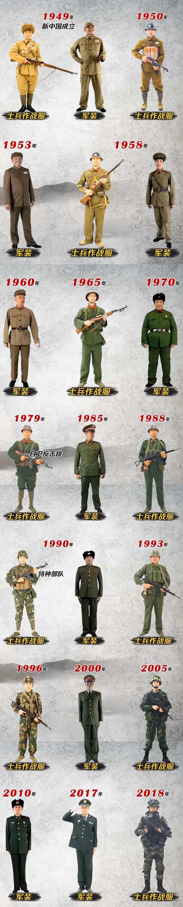 中国炮兵部队的发展历程，中国炮兵部队的发展历程概览