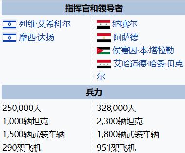 利比亚的兵力概况解析，利比亚兵力概况深度解析