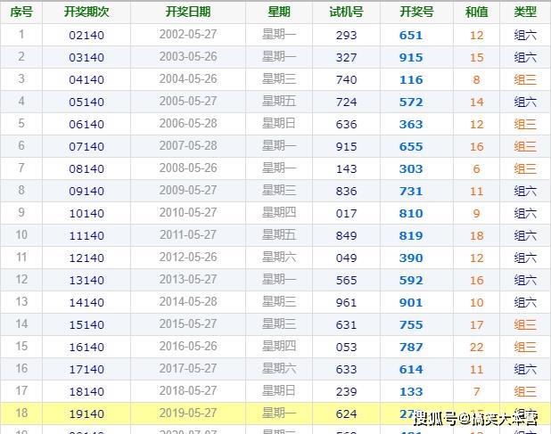 澳门六开奖结果第71期，探索与解析，澳门六开奖结果第71期深度解析与探索