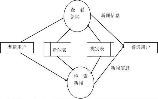 新闻发布系统ER图分析与设计，新闻发布系统ER图详解与设计方案