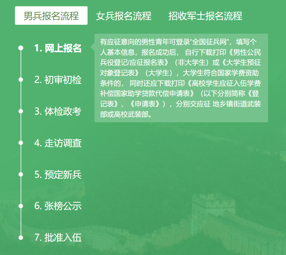 新兵入伍名单查询方法与注意事项，新兵入伍名单查询指南及注意事项