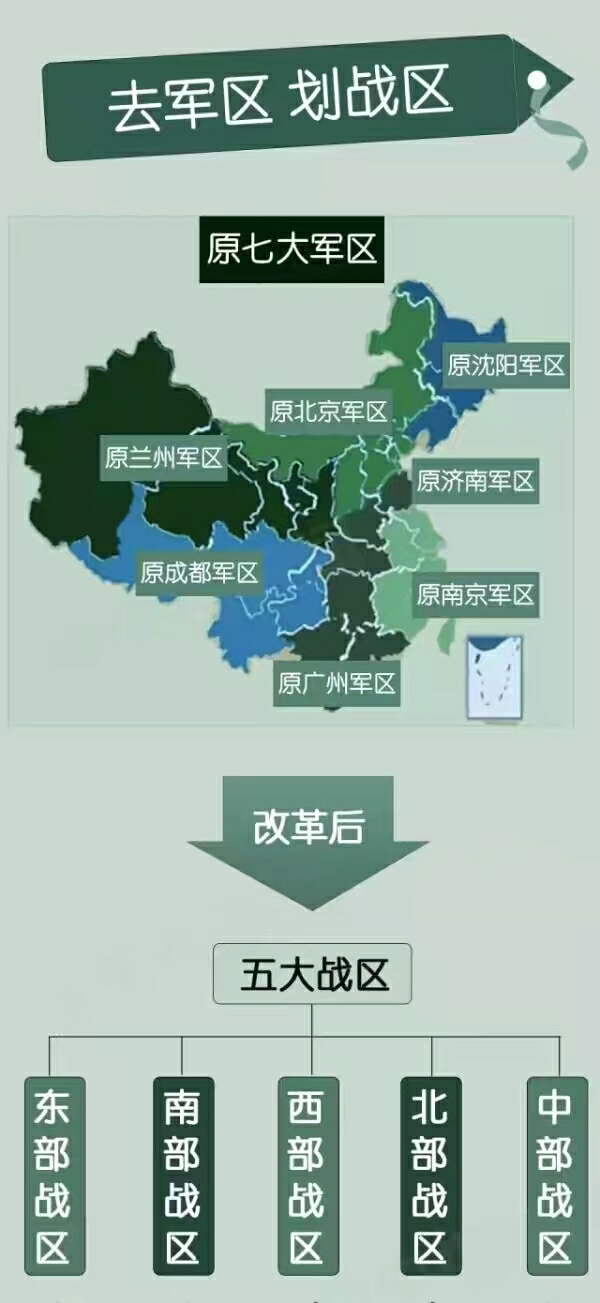 中国分为几大军区及其概述，中国军区概览，各大军区分布与概述