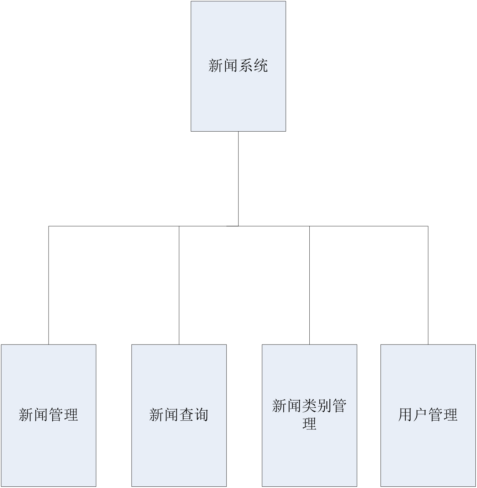 新闻发布系统的设计与实现，新闻发布系统设计与实现方案探讨