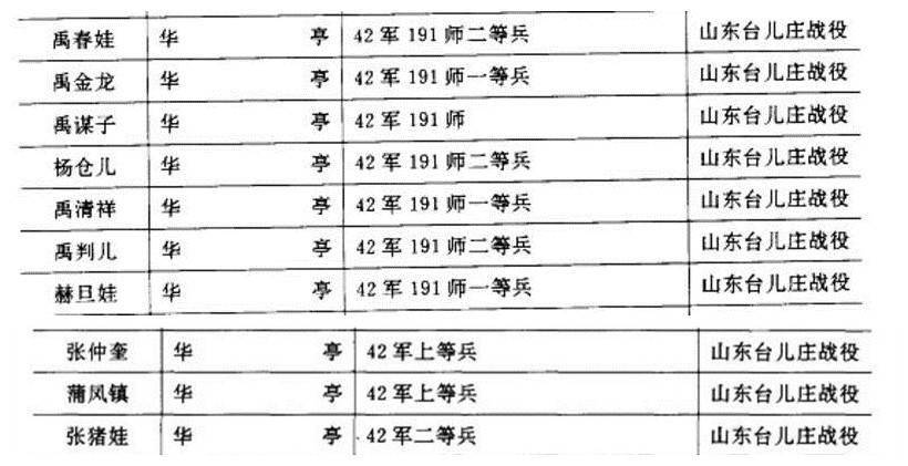 部队番号 第2页