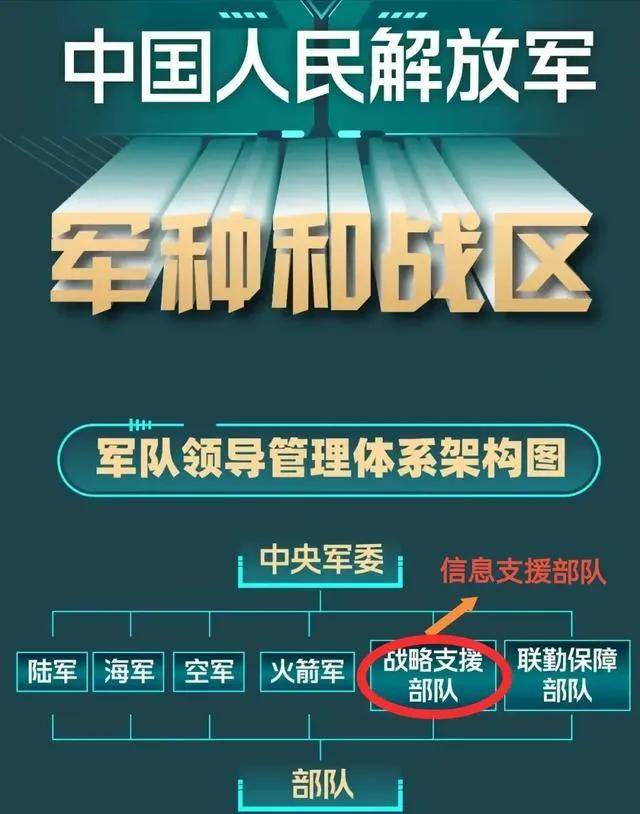 战略支援部队的战略方向，新时代的力量投射与战略布局，战略支援部队在新时代的力量投射与战略布局方向探究
