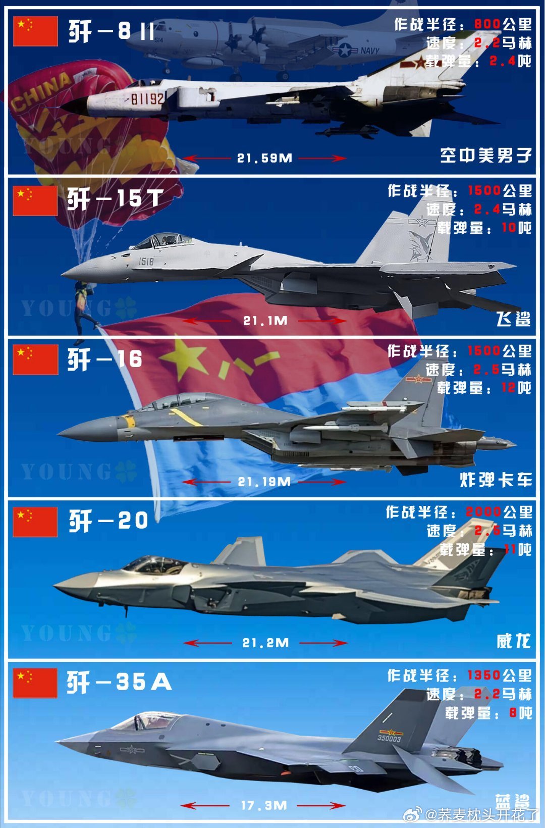 歼-15机型与飞行状态研究，歼-15机型飞行状态深度研究