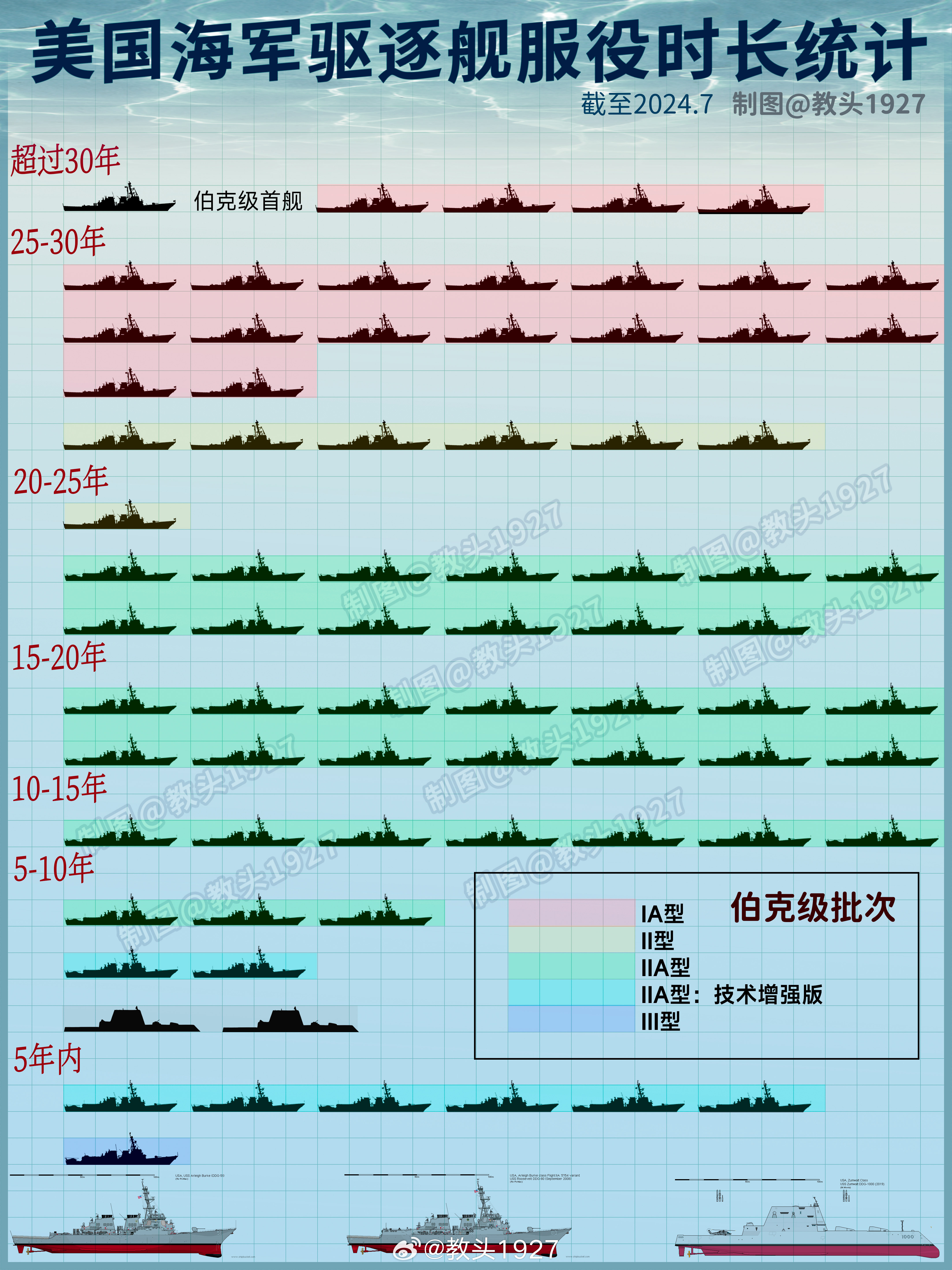 美国最差航母，探究其历史、现状与争议，美国最差航母，探究历史、现状与争议风波