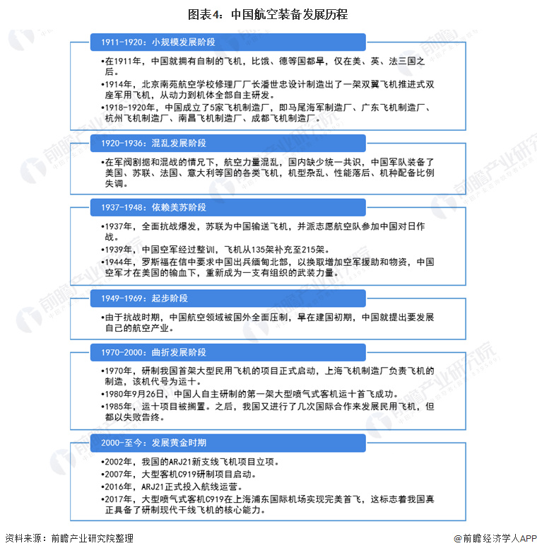 中国战斗机发展，历程、成就与展望，中国战斗机发展，历程、成就与未来展望