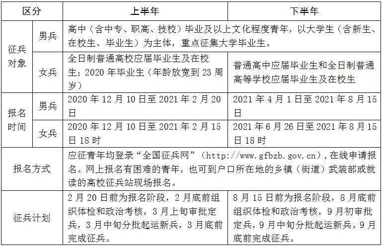一年国家征兵多少女生，女性征兵数量及其重要性分析，女性征兵数量及其重要性分析，每年国家征多少女生参与军队招募？