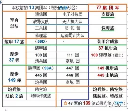 中国陆军集团军