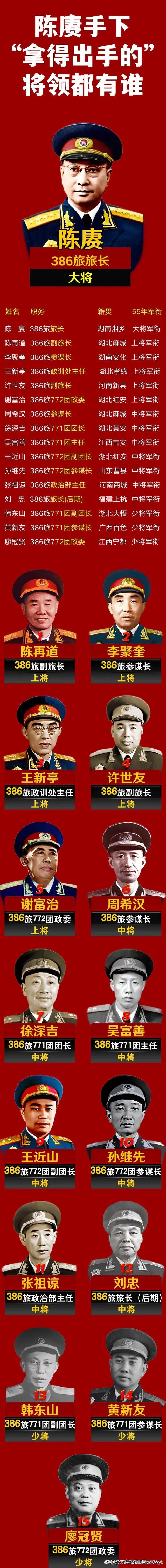 现役38名上将，他们的风采与担当，现役38名上将的风采与担当，时代英雄的力量展示