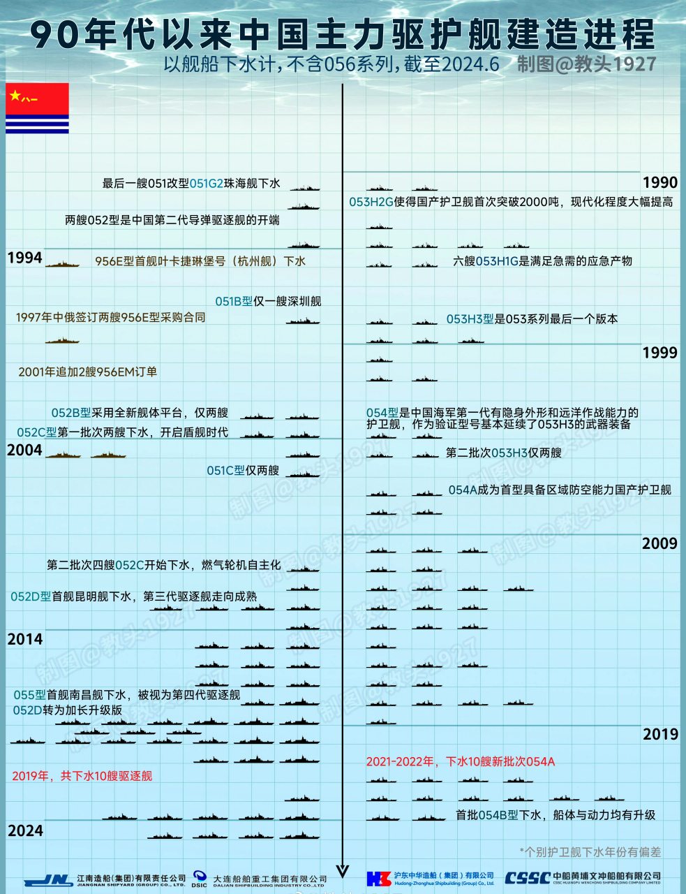 中国海军实力发展的崛起与挑战，中国海军实力发展的崛起与挑战，机遇与挑战并存