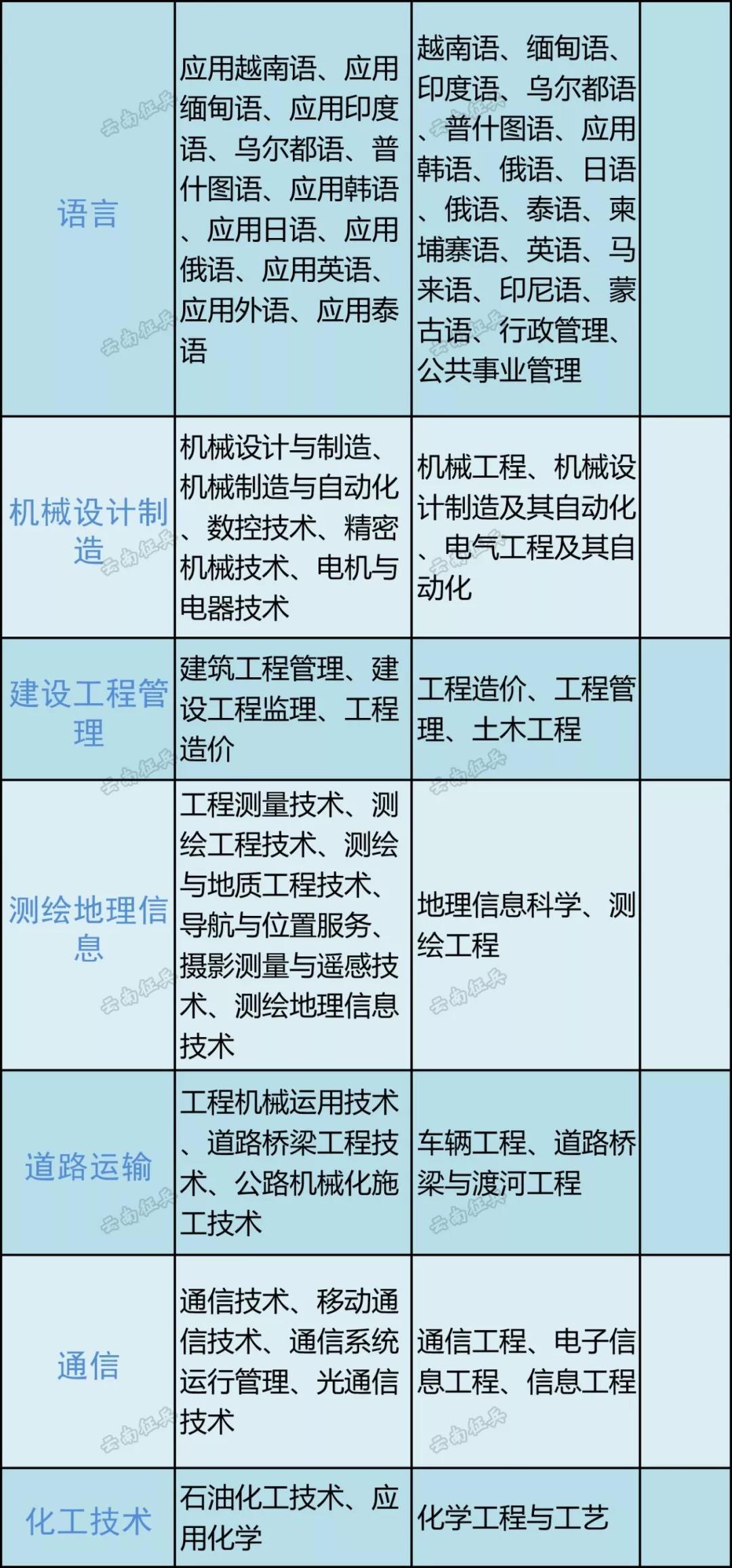直招军官含金量高的探讨，直招军官含金量深度解析