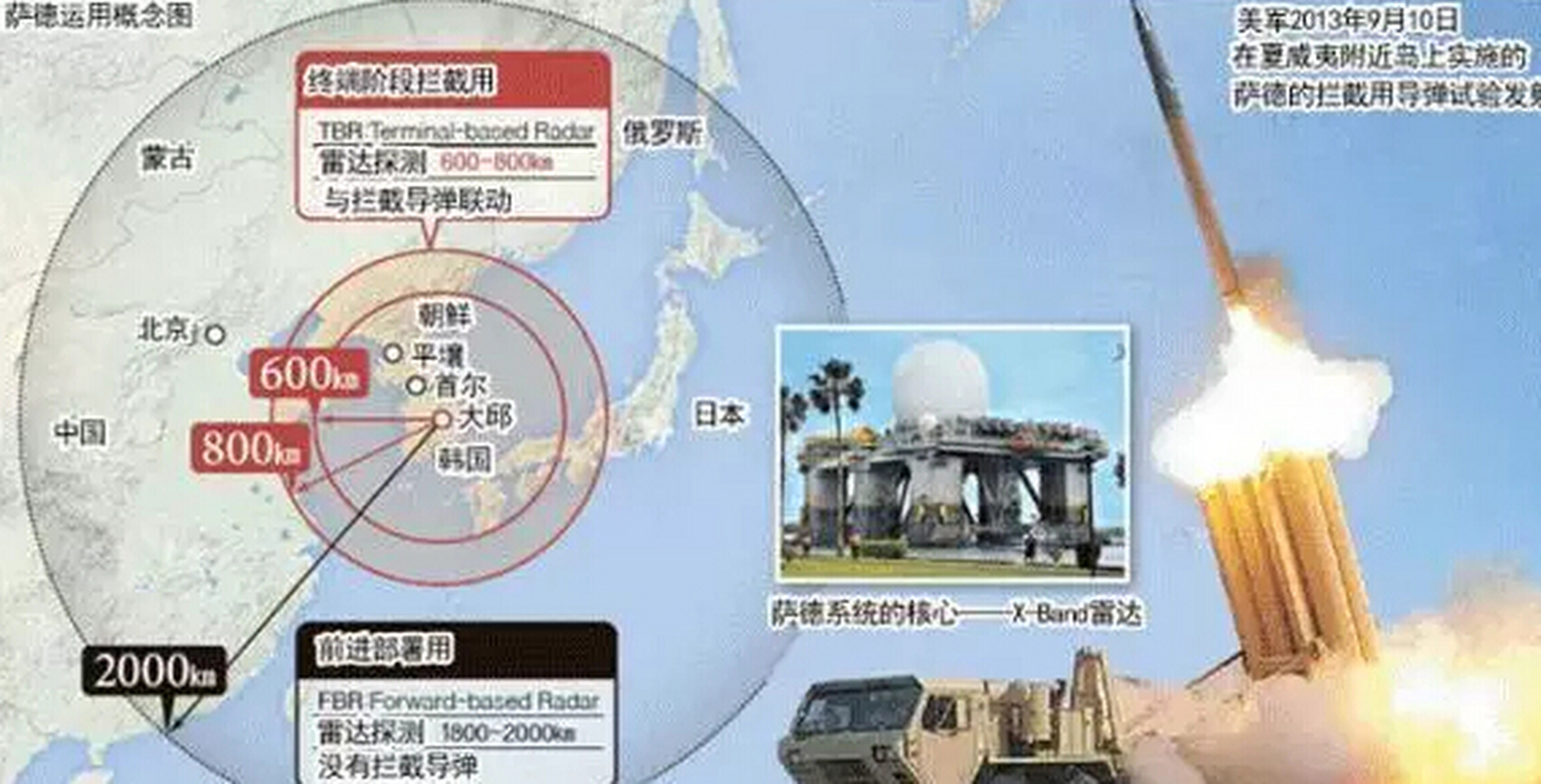 萨德系统在韩国的部署及其影响分析，萨德系统在韩国的部署及其全球安全影响分析