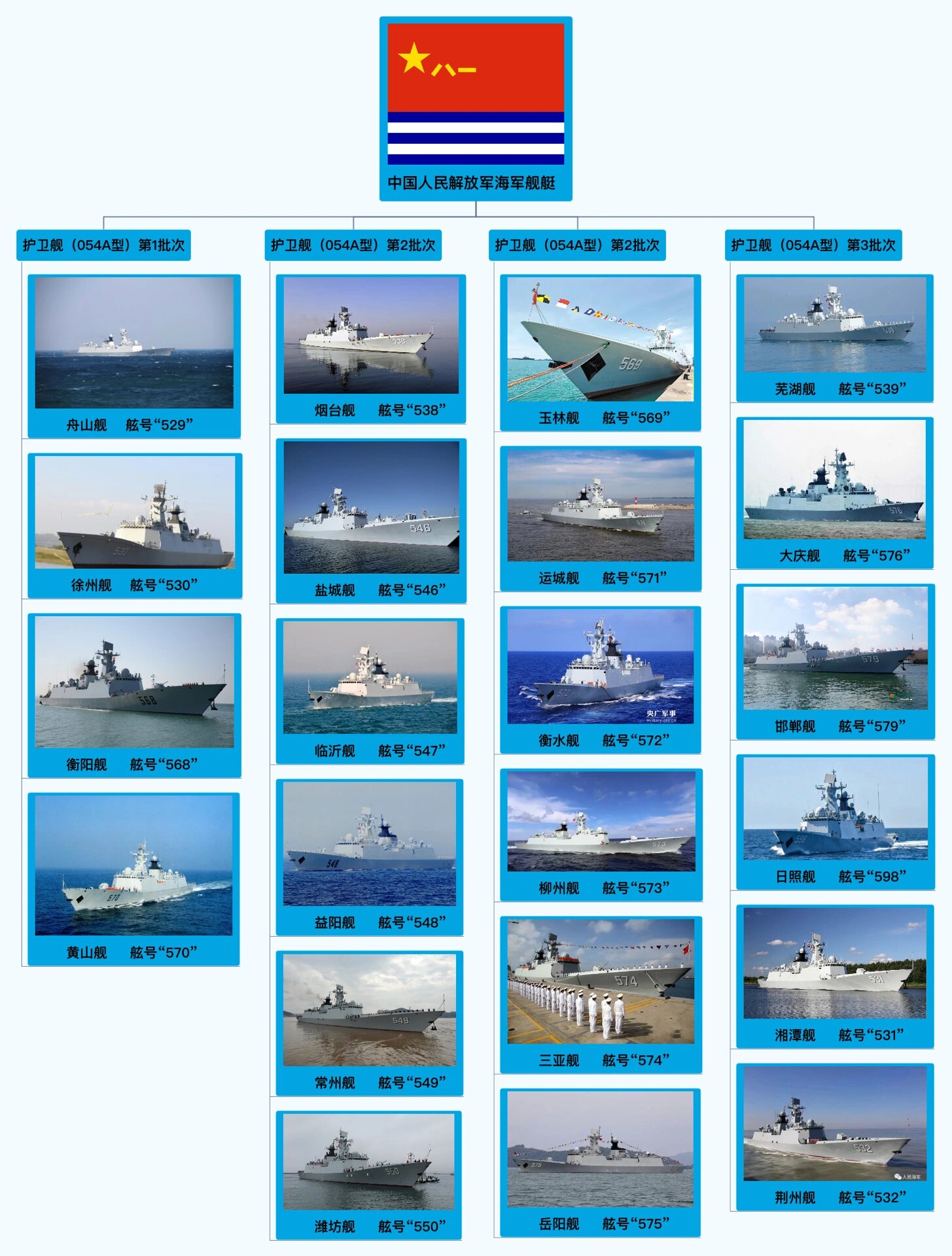 中国海军型号规格，走向现代化的步伐与力量，中国海军走向现代化，型号齐全，力量壮大