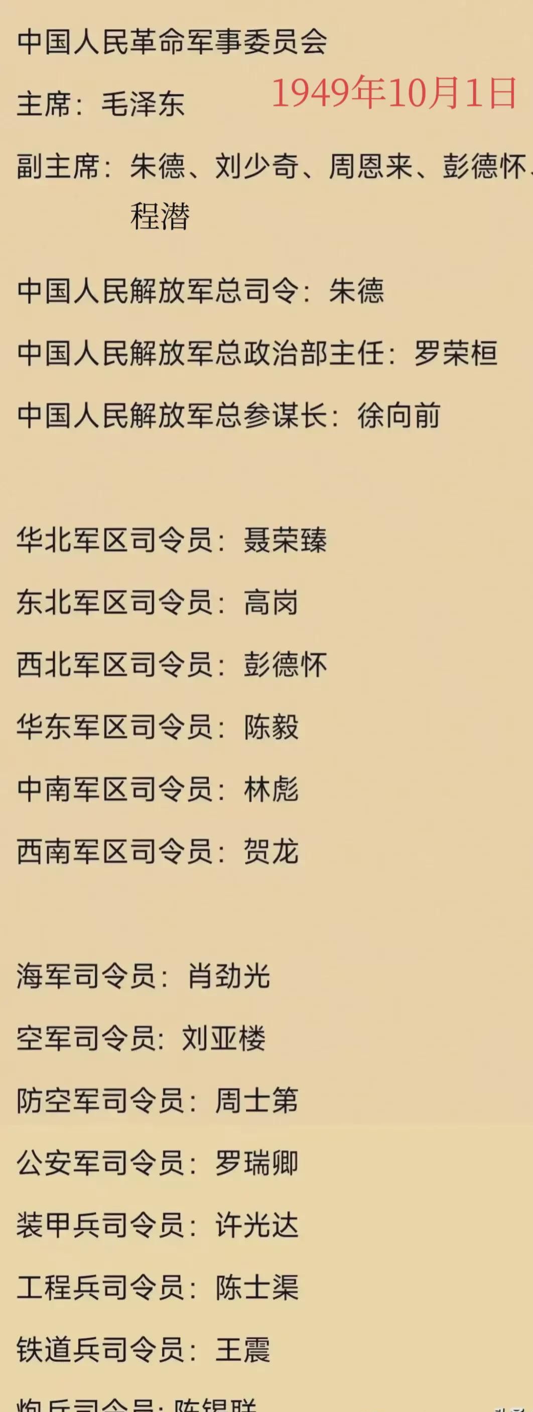 中国人民解放军陆军第12集团军历任主官概览，中国人民解放军陆军第12集团军历任主官概览概览与变迁史