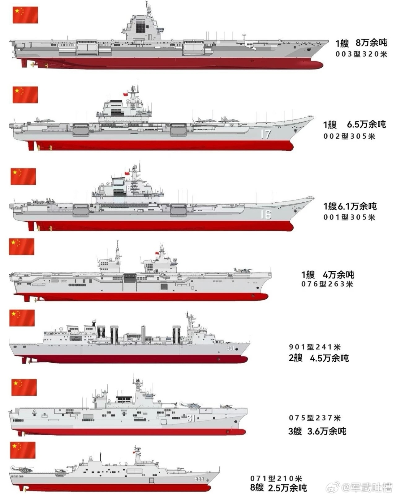 中国各航母排水量，揭示中国海军力量的强大与不断壮大，中国航母排水量揭示海军力量的崛起与持续壮大之路