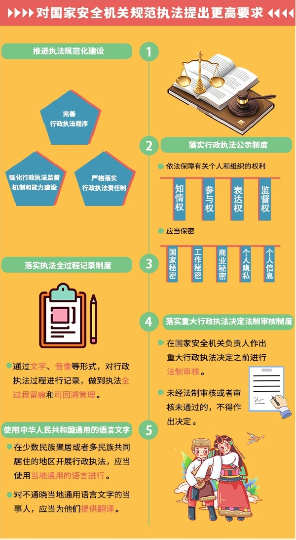 国家安全部门的构成及其职责概述，国家安全部门的构成及其职责概览
