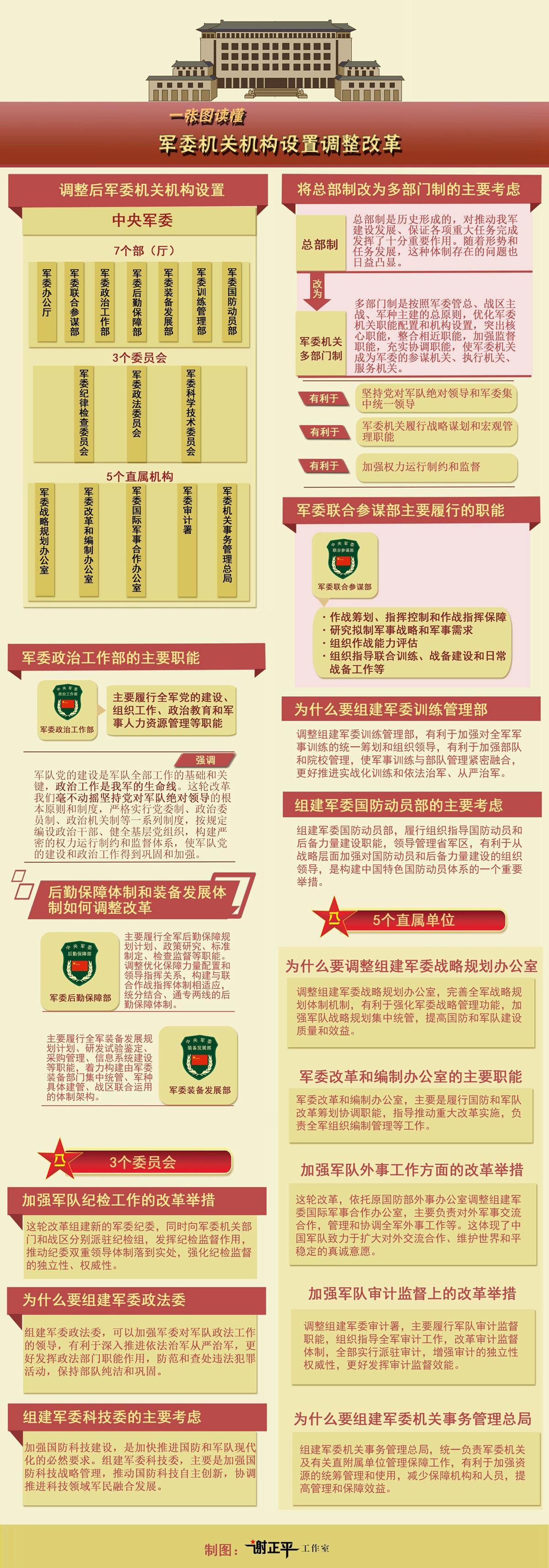 部队改革方案新鲜出炉，重塑军事力量，迎接未来挑战，部队改革方案出炉，重塑军事力量，迎接未来挑战