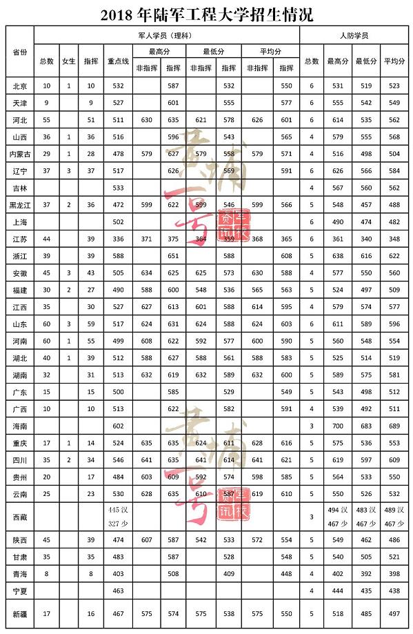中国陆军大学录取分数线解析，中国陆军大学录取分数线详解