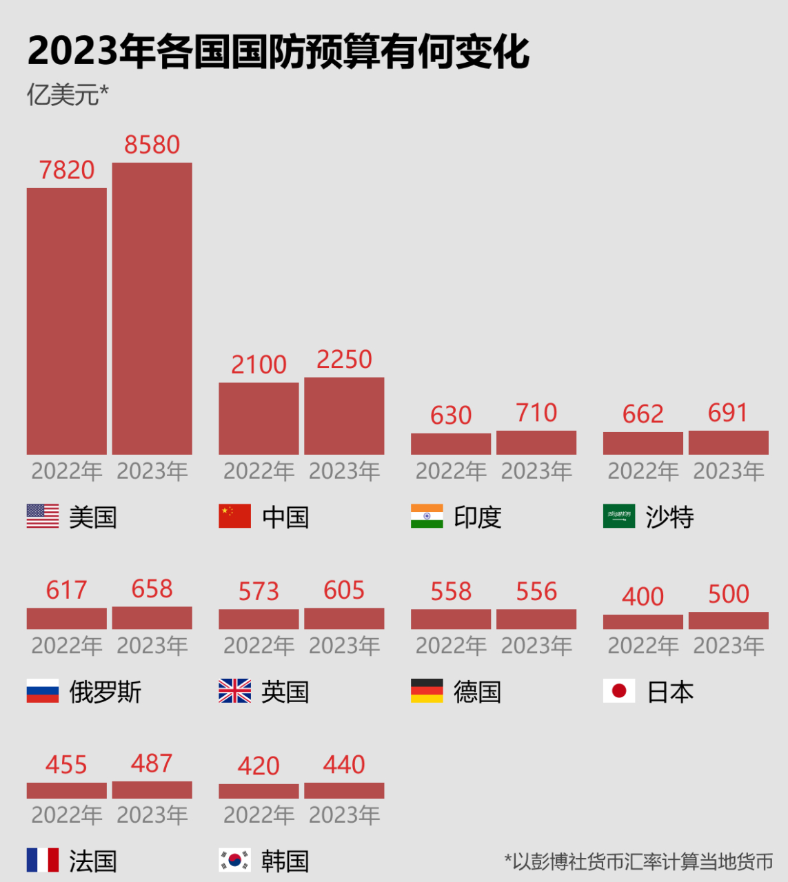 美国国防预算同比增长，全球视角下的影响与挑战，美国国防预算增长，全球视角下的影响与挑战