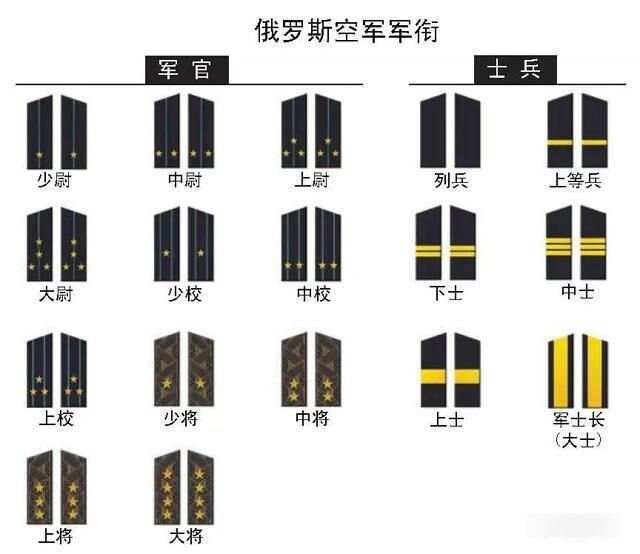 俄罗斯现役上将名录及其角色分析，俄罗斯现役上将名录揭秘，角色与职责分析