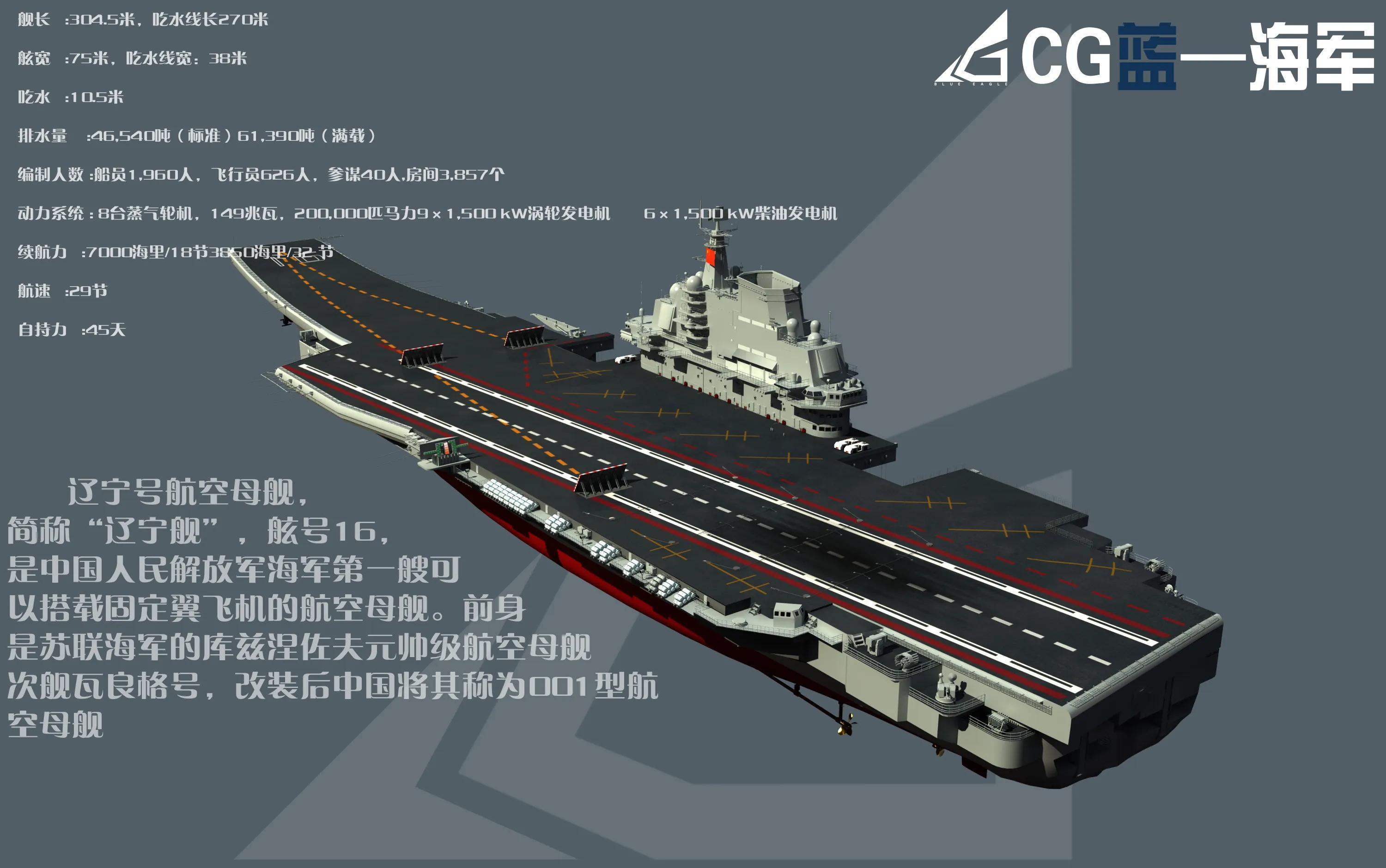 中国有航母吗？，中国航母概况，拥有航母的力量