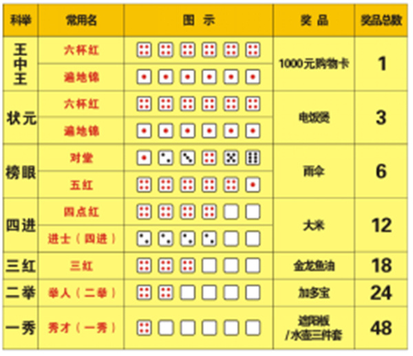 王中王资料大全与生肖之探，王中王资料大全与生肖奥秘探索