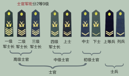 中国的军衔等级制度概述，中国军衔等级制度概览