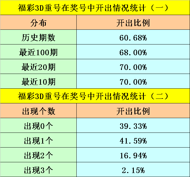 澳门六开奖第115期结果